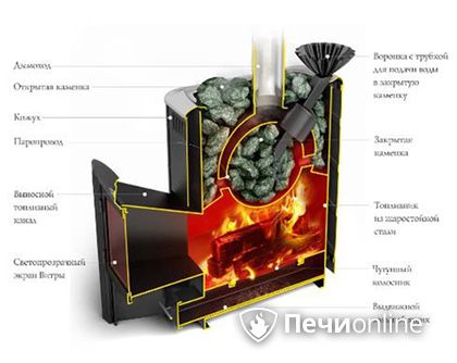 Дровяная печь TMF Гейзер 2014 Carbon ДА КТК ЗК терракота в Полевском