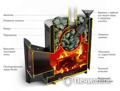 Дровяная печь-каменка TMF Гейзер 2014 Carbon ДН КТК ЗК антрацит в Полевском