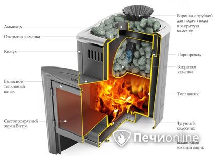 Дровяная печь-каменка TMF Гейзер Мини 2016 Inox Витра ЗК терракота в Полевском